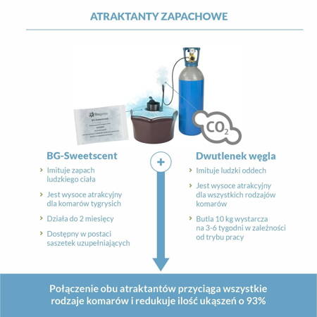 Biogent BG Mosquitarie (pułapka na komary) + BG Booster (zestaw do butli CO2)